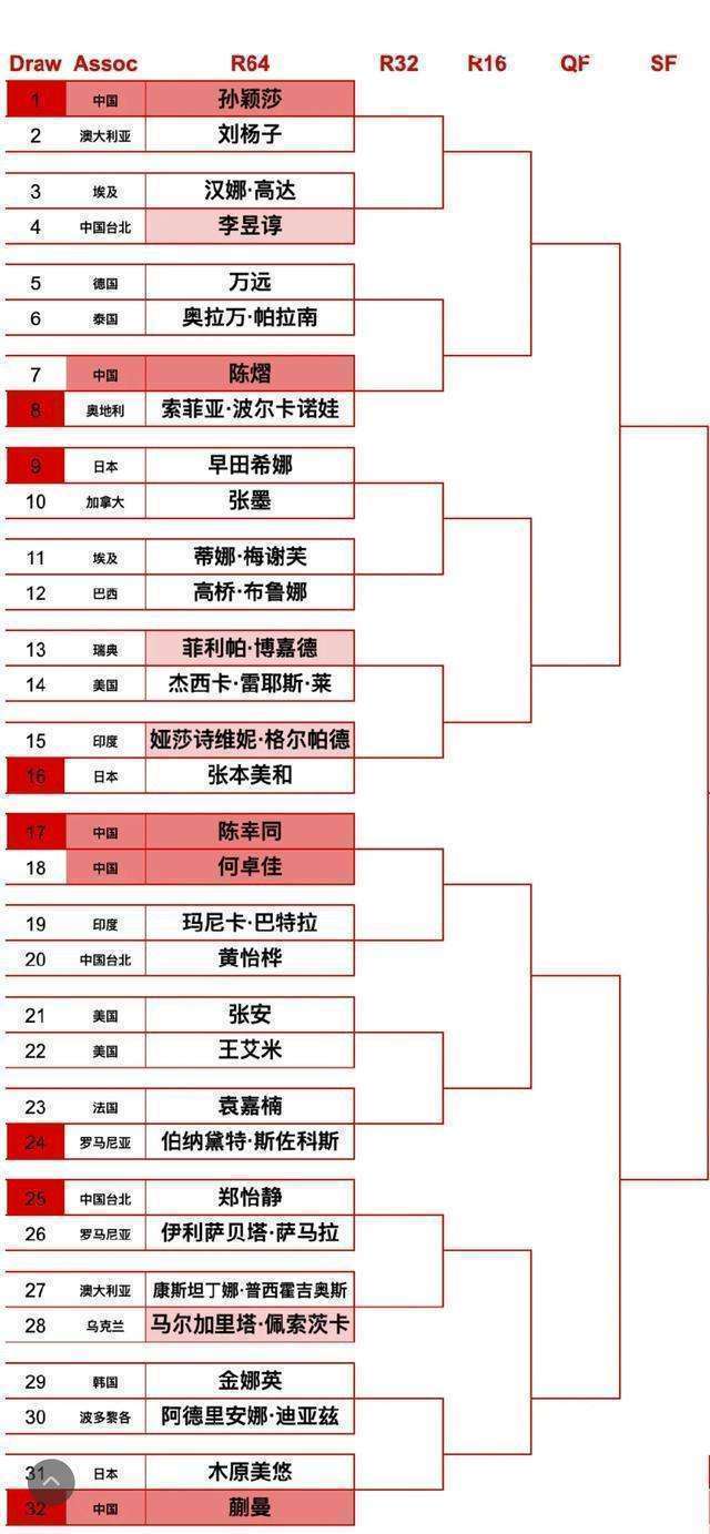 开云官网-包含孙颖莎对阵梅西展开拉锯大战，最终险胜对手的词条